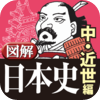 CARD BOOK WORLD - 図解 日本史 中・近世編 アートワーク